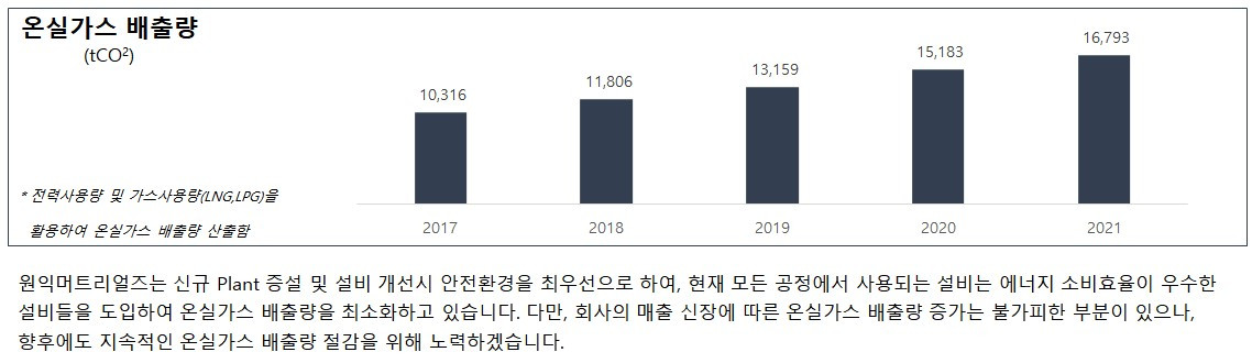 온실가스사용량(17_21년).jpg