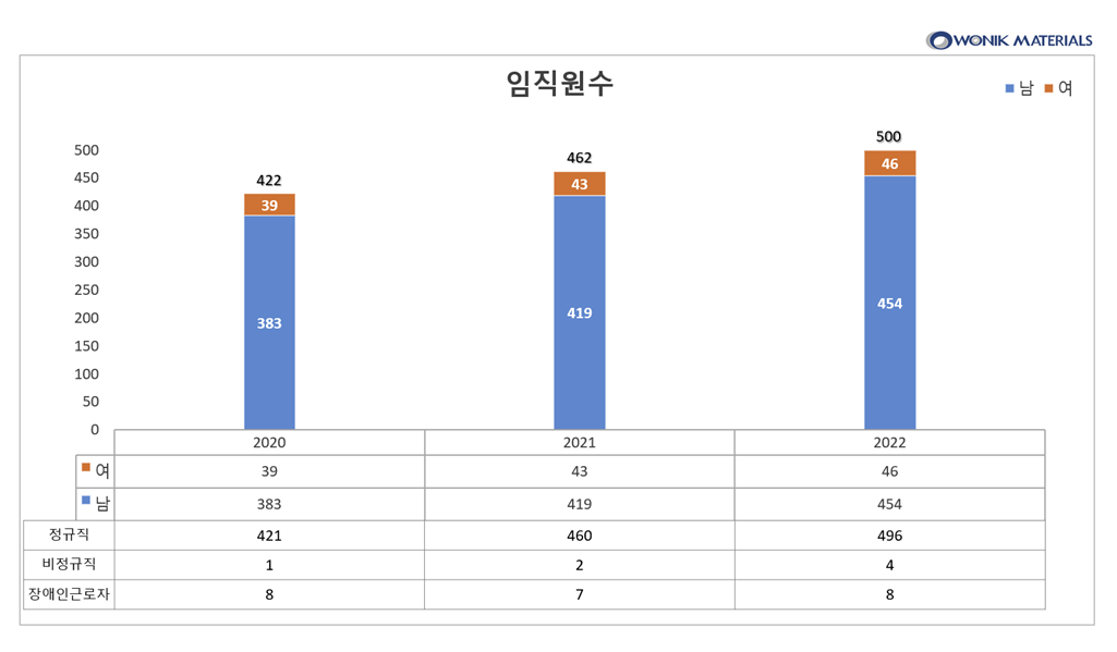 임직원수.png